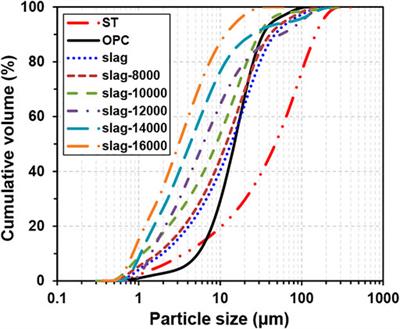 Strength Analysis and Optimization of Alkali Activated Slag Backfills Through Response Surface Methodology